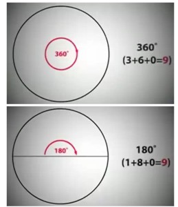 circle_360__relating_to_9_1